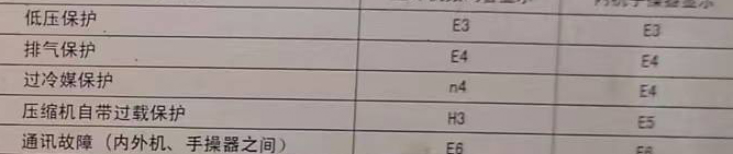 平桂空调电话在哪里找